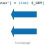 transtypage.png