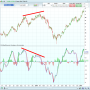 macd-divergence-baissiere.png