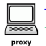 proxy_avec_t.gif