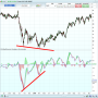 macd-divergence-haussiere.png